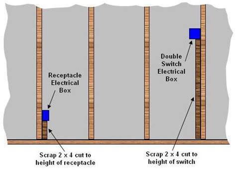 box height off of floor for electrical|electrical code for switch height.